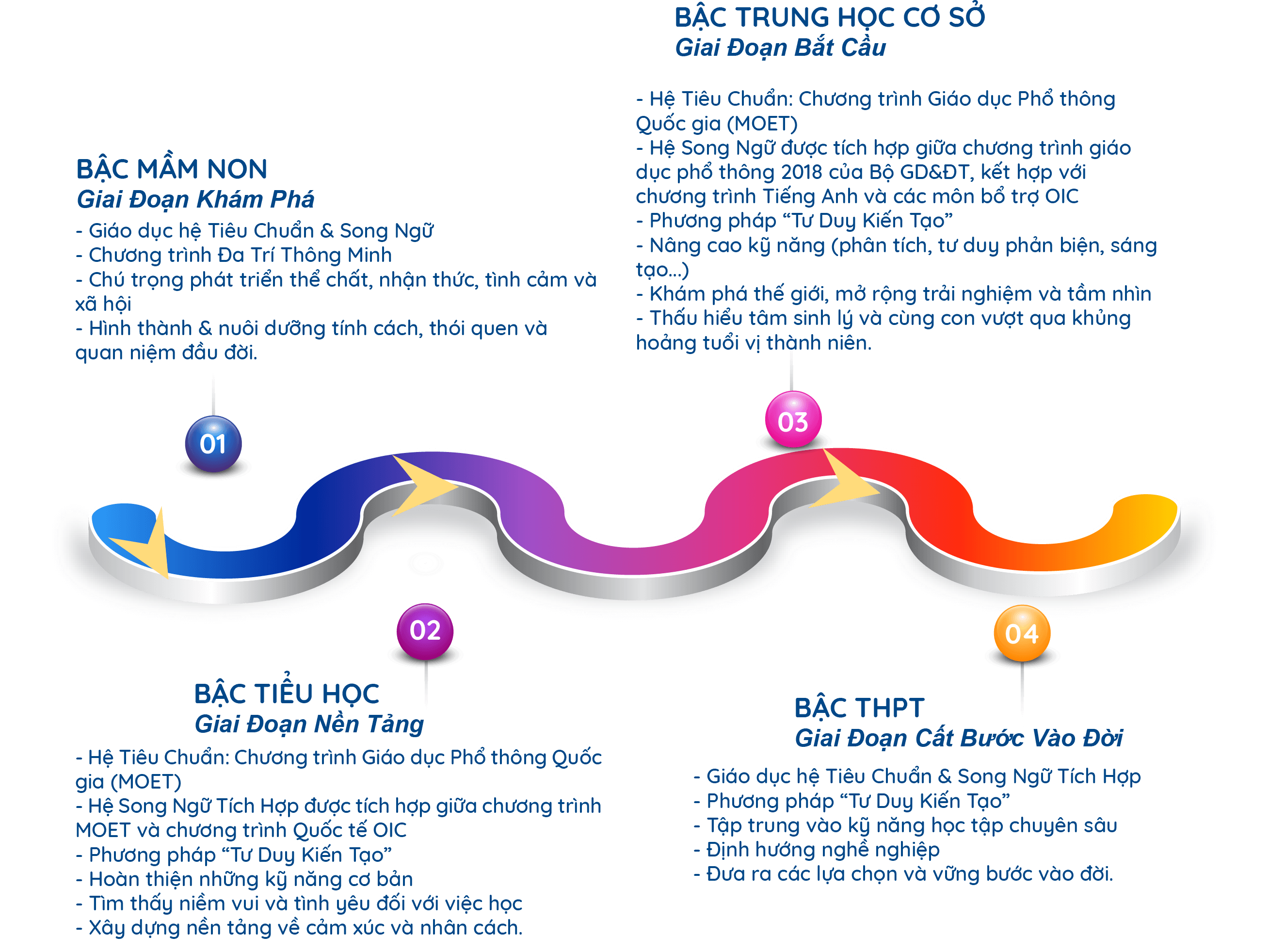 5. Các Mô Hình Kiến Tạo Tiêu Biểu